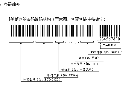 臺灣發(fā)明會讀條碼的智慧冰箱