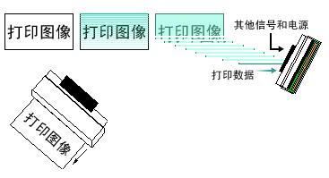 分解打印的原理