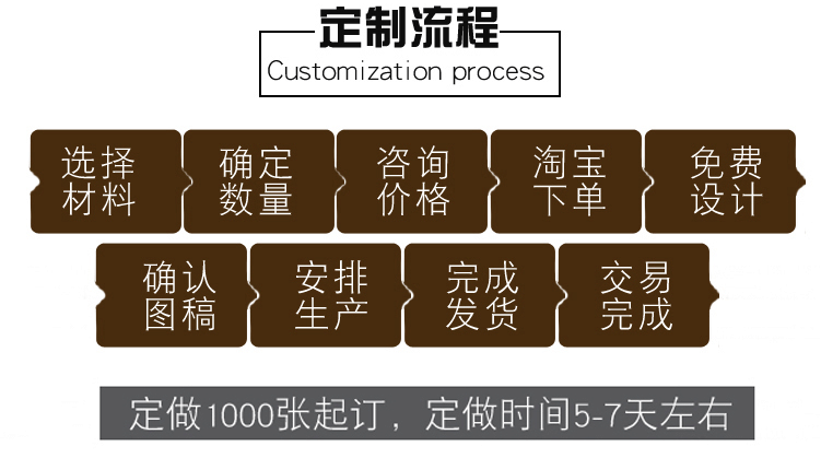 平張單張空白彩色PVC吊牌合格證標(biāo)簽